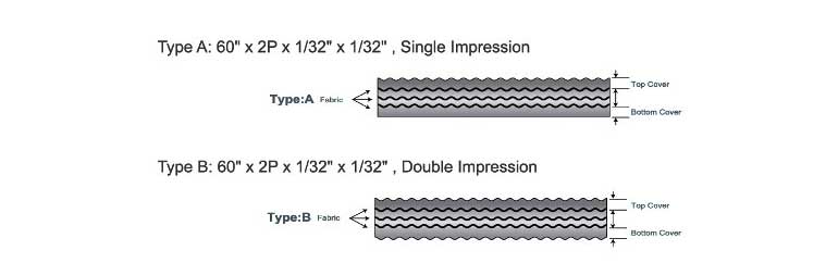 construction-of-impression-conveyor-belts