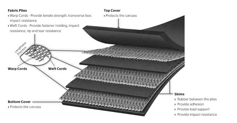 construction-rubber-conveyor-belts